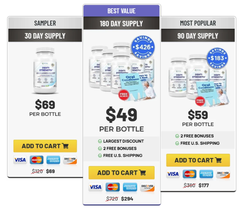 DentiStrength price details