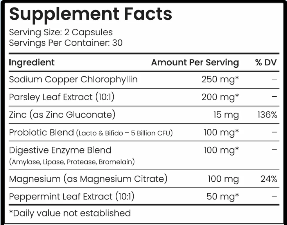 ZeroBreath Supplement Facts