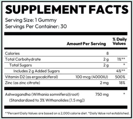 Zoracel Dental Gummy Supplement Facts
