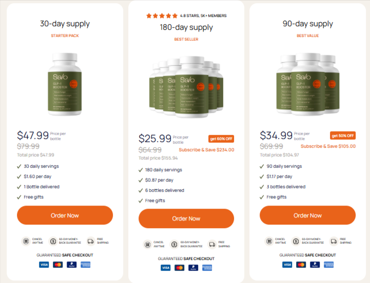 Salo GLP-1 Booster Price Details